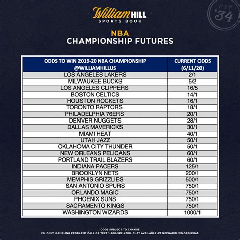 nba title odds right now